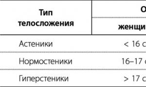 Как рассчитать нормы соотношения веса и роста у детей, подростков, женщин и мужчин