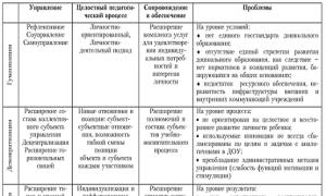 Становление и развитие дошкольного образования в россии Дошкольный педагог история становления и развития